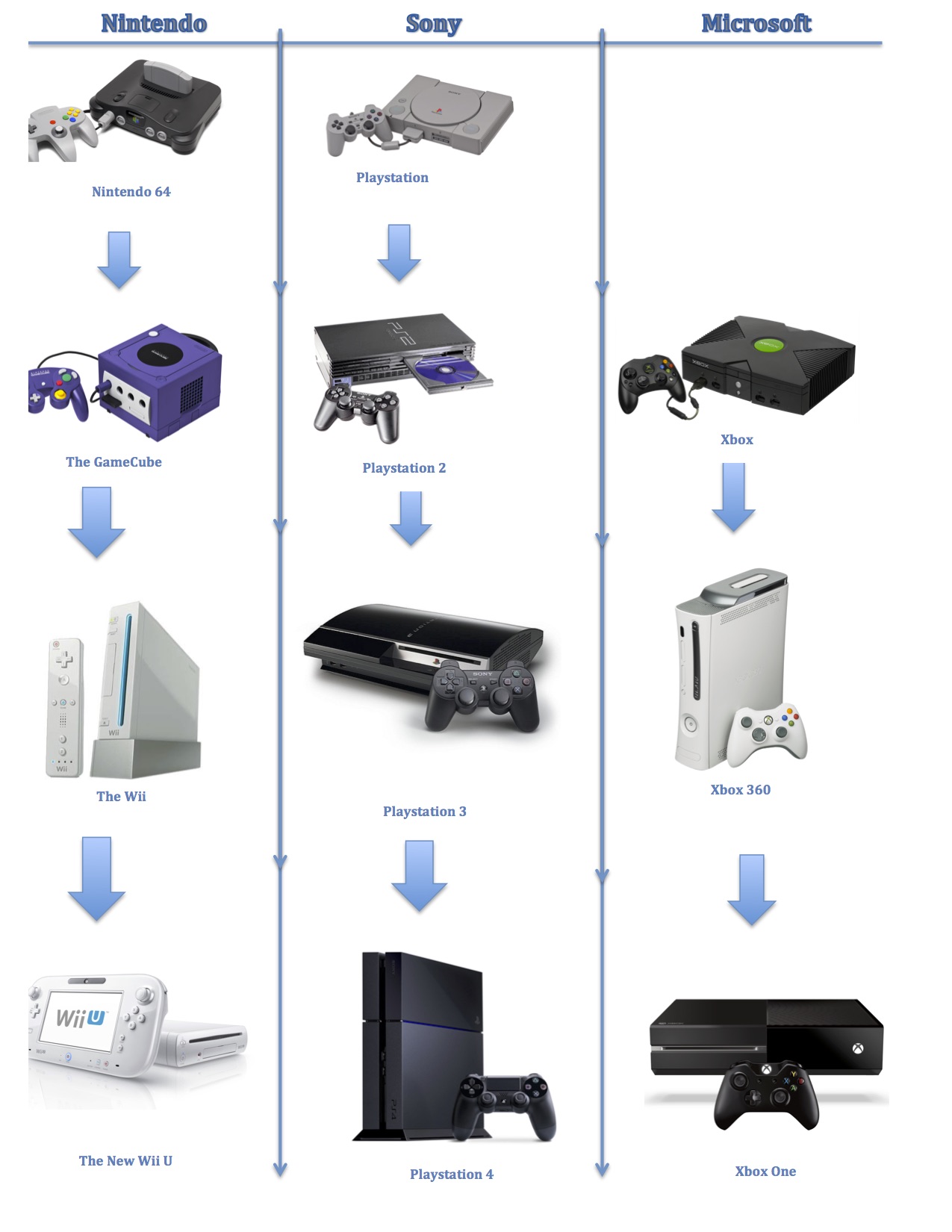 next gen consoles backwards compatible
